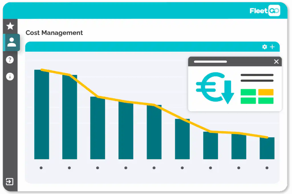 Transport management enterprise cost management