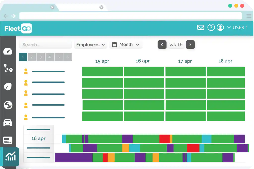 Fleet tracking insight into work and travel times