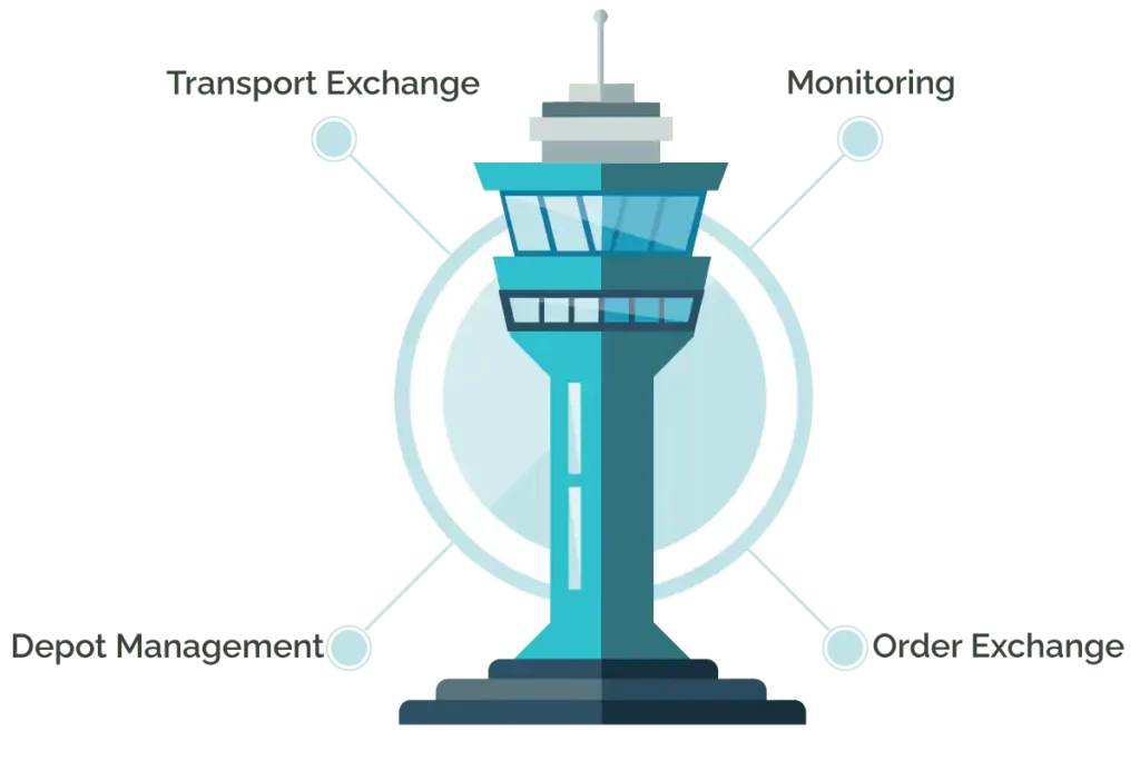 FleetGO connect control tower