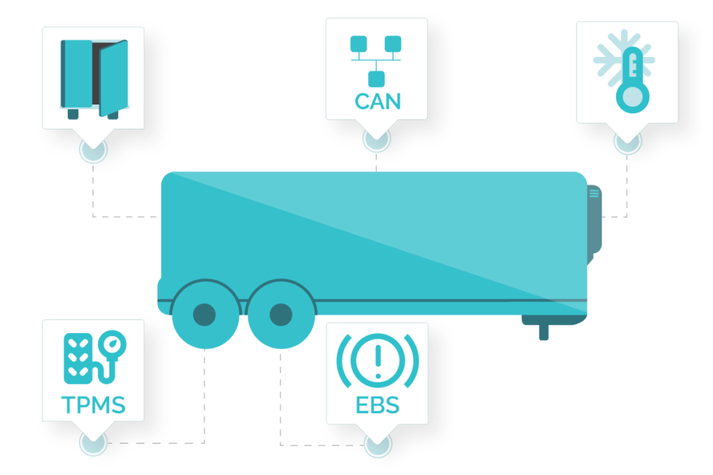 Trailer tracking custom sensors and monitoring
